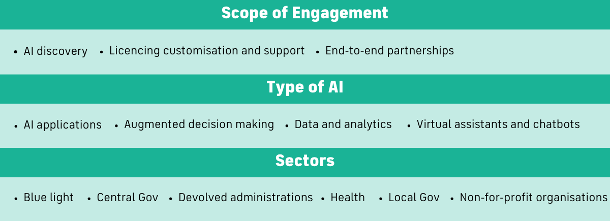 Bought into the AI and Automation hype but don’t know where to start?
