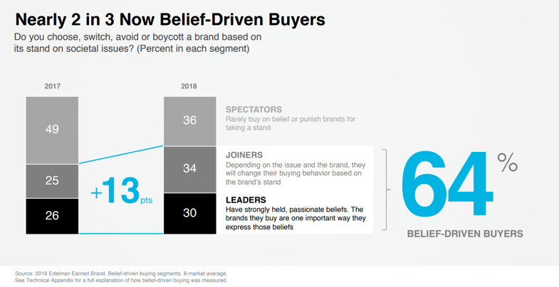 BeliefDrivenBuying